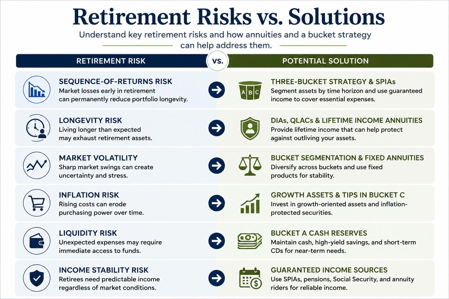 risk vs